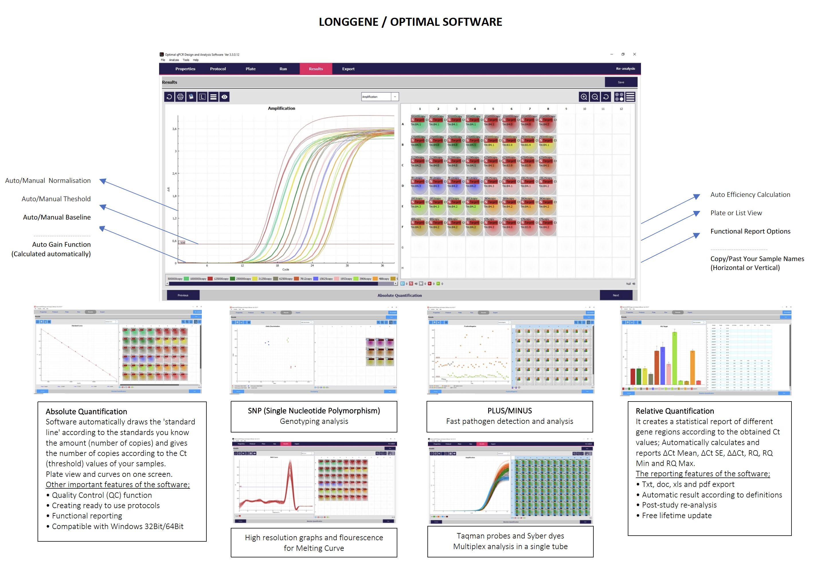 pcr, qpcr, rt pcr, qrt pcr, real time, real time per, thermal cycler, longgene, longGene.com.tr, ivd ce, biotechnology, LongGene europe, europe pcr, disgnostics, snp, absolute quantification, relative quantification, dna, cdna, thermal protocol, LongGene, long gene, end point pcr, covid19, fast pcr, polymerase chain reaction, Q1000, Q1000+, optimal